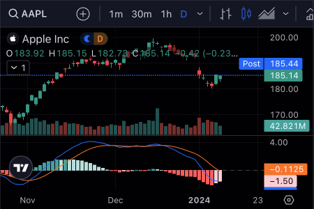 Trading Dashboard